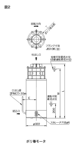 32TC-5.55-5 teral STMseries submersible turbine pump for fresh water Ttype Intermediate suction Standard standing水中タービン渦巻ポンプ中間吸込テラル