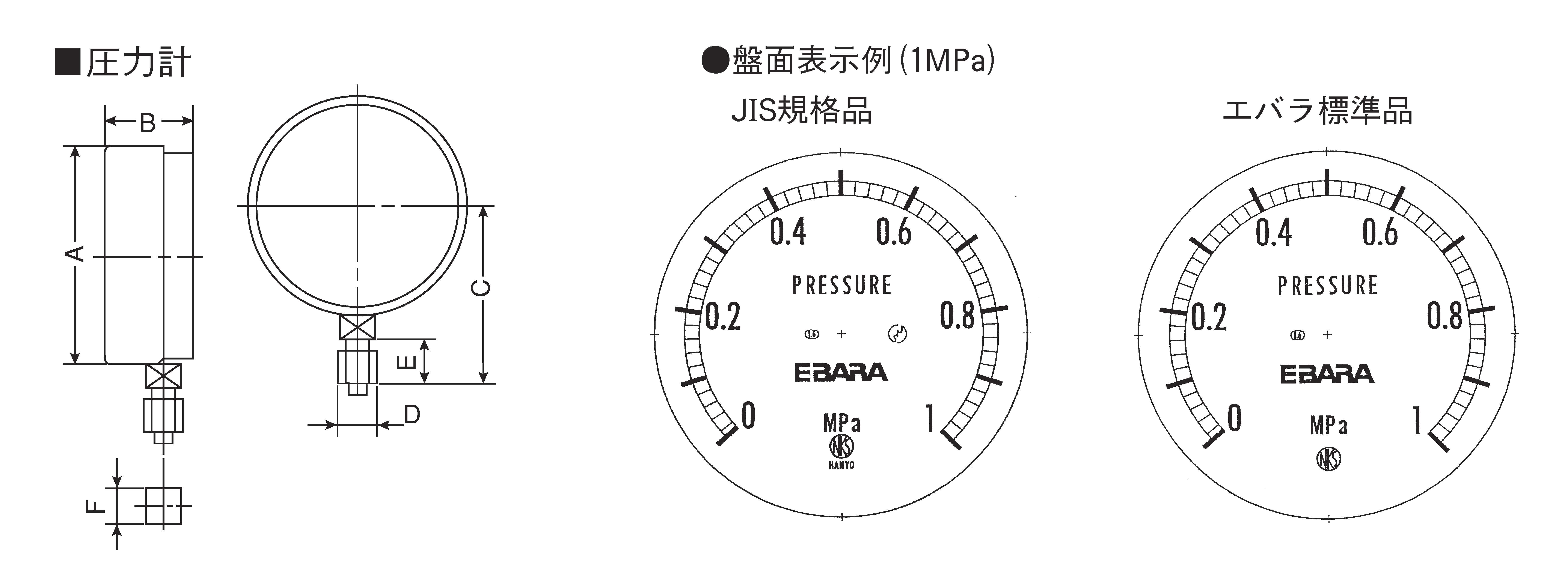 圧力計・連成計付（ユニットと同時発注時）